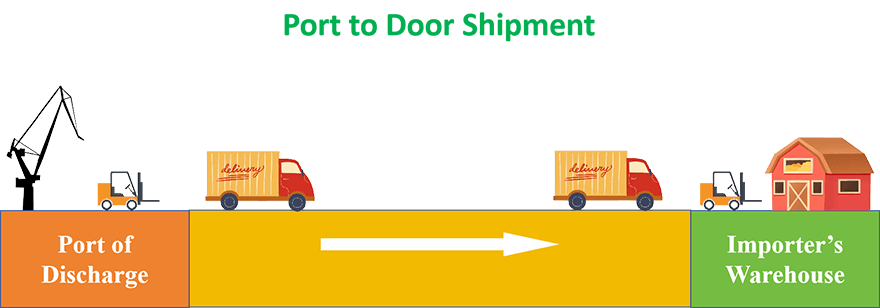 port to door